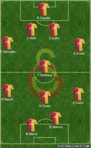 Galatasaray SK Formation 2011