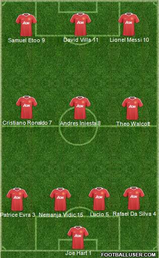 Manchester United Formation 2011