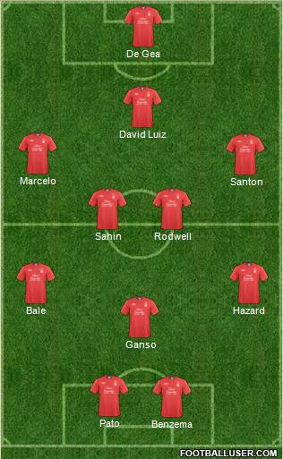 Nottingham Forest Formation 2011