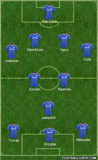 Chelsea 4-2-1-3 football formation