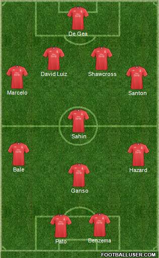 Nottingham Forest Formation 2011
