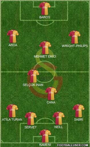Galatasaray SK Formation 2011