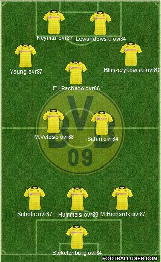 Borussia Dortmund Formation 2011
