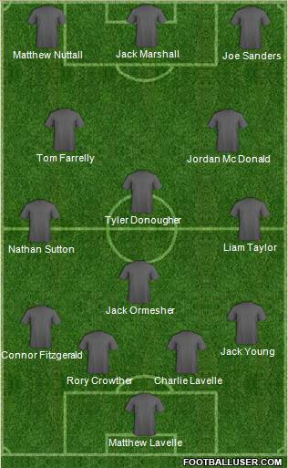 Liverpool Formation 2011