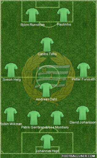 Hammarby IF football formation