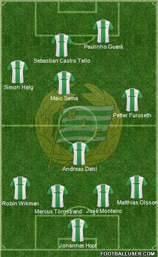 Hammarby IF football formation