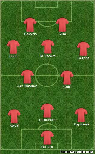 Champions League Team Formation 2011
