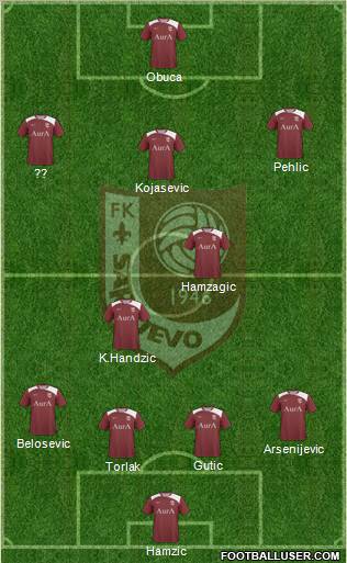FK Sarajevo Formation 2011
