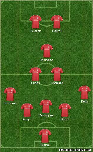 Liverpool Formation 2011