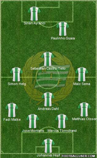 Hammarby IF Formation 2011