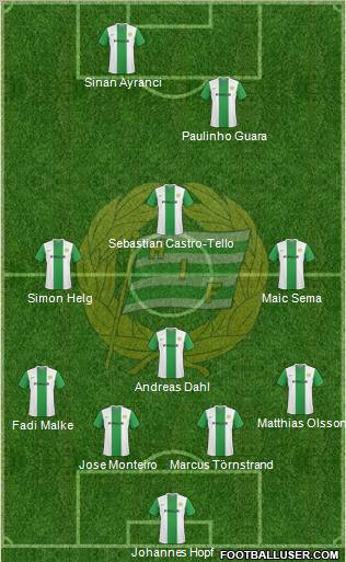 Hammarby IF football formation