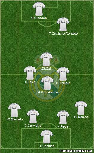 Real Madrid C.F. Formation 2011