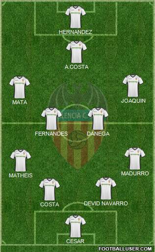 Valencia C.F., S.A.D. Formation 2011