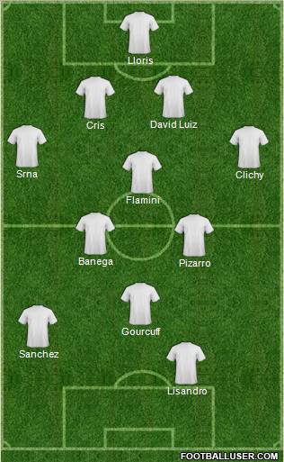Champions League Team Formation 2011