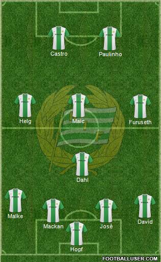 Hammarby IF 4-1-3-2 football formation