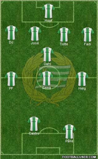 Hammarby IF 4-1-3-2 football formation