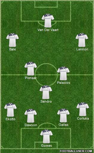 Tottenham Hotspur Formation 2011