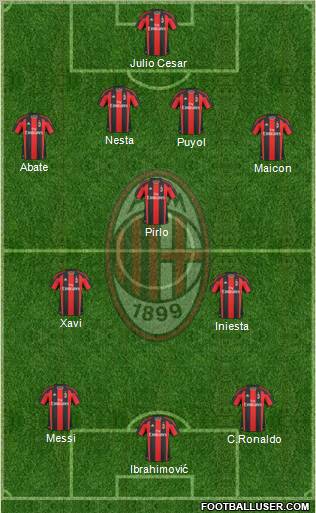 A.C. Milan Formation 2011