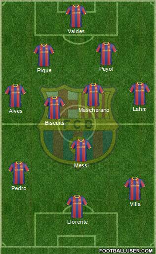 F.C. Barcelona Formation 2011