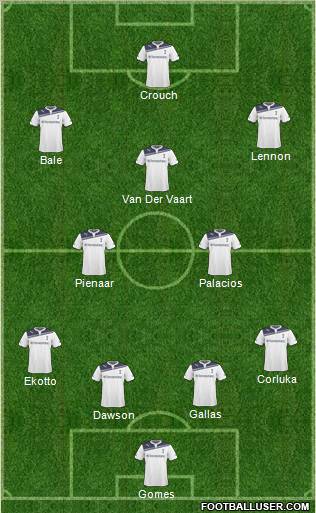Tottenham Hotspur Formation 2011