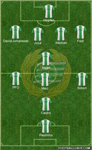 Hammarby IF football formation