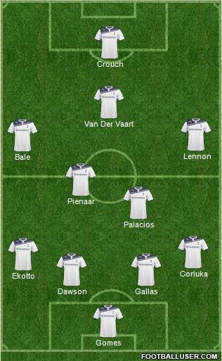 Tottenham Hotspur Formation 2011