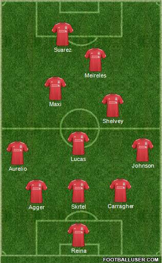 Liverpool Formation 2011