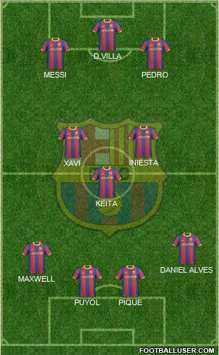 F.C. Barcelona Formation 2011
