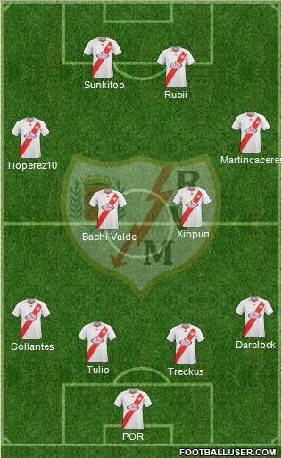 Rayo Vallecano de Madrid S.A.D. football formation