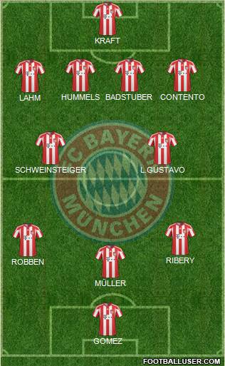 FC Bayern München Formation 2011