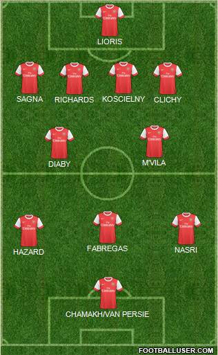 Arsenal Formation 2011
