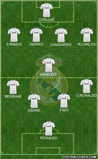 Real Madrid C.F. Formation 2011