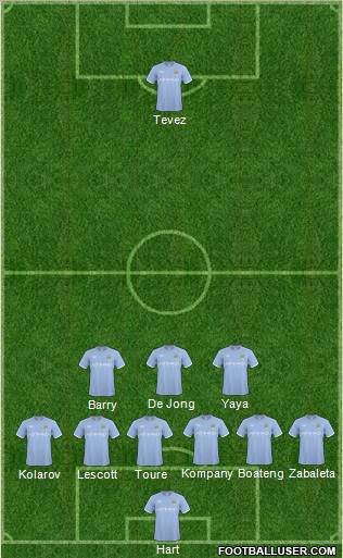 Manchester City Formation 2011