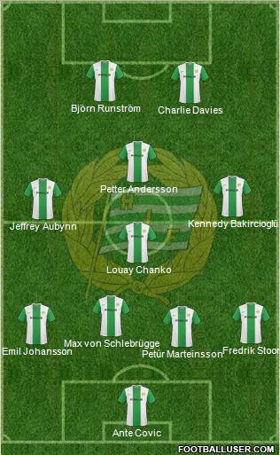 Hammarby IF Formation 2011