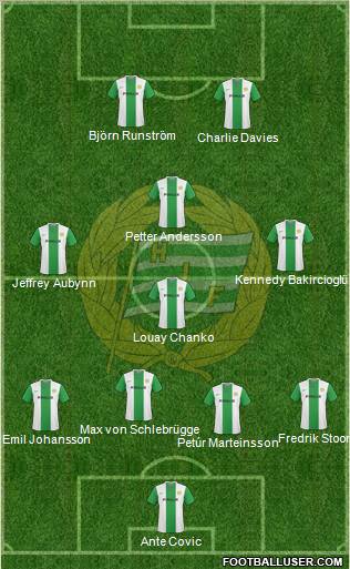 Hammarby IF football formation