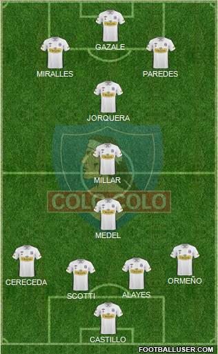 CSD Colo Colo football formation