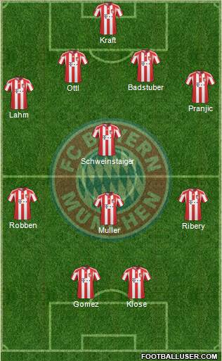 FC Bayern München Formation 2011