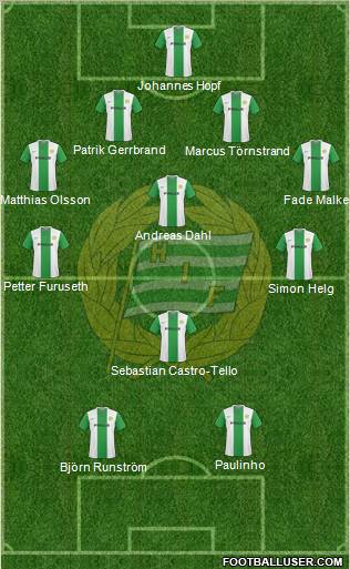 Hammarby IF 4-4-2 football formation