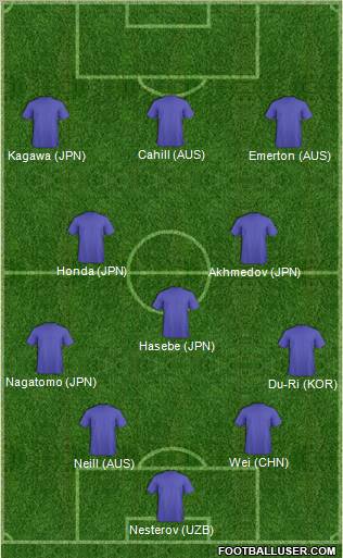 Dream Team Formation 2011