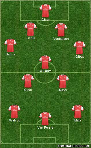 Arsenal Formation 2011