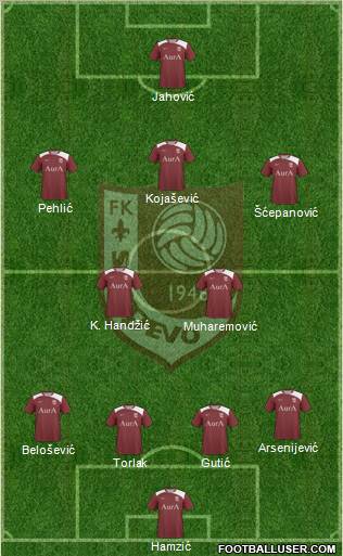 FK Sarajevo football formation