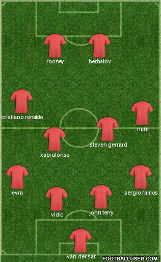Champions League Team Formation 2011
