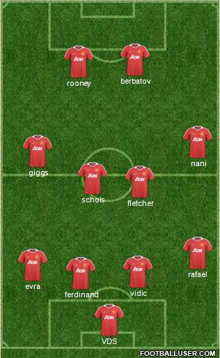 Manchester United Formation 2011