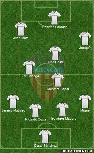 Valencia C.F., S.A.D. Formation 2011