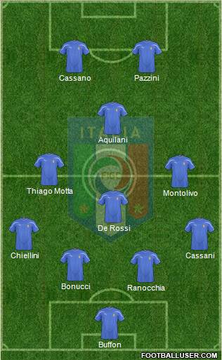 Italy Formation 2011