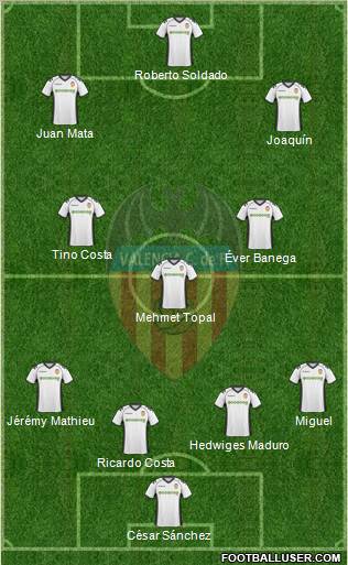 Valencia C.F., S.A.D. Formation 2011