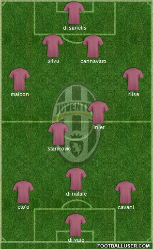 Juventus Formation 2011