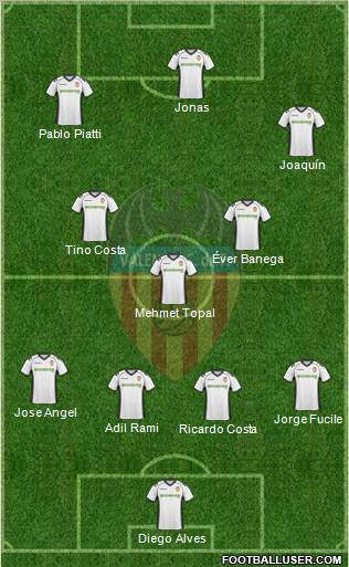 Valencia C.F., S.A.D. Formation 2011