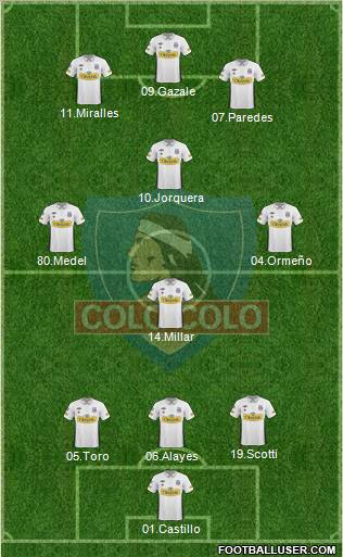 CSD Colo Colo 5-3-2 football formation