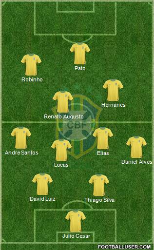 Brazil Formation 2011